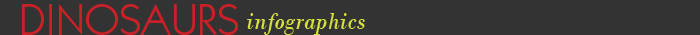 Dinosaurs - infographics